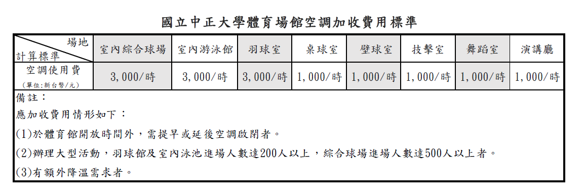 空調加收費用表