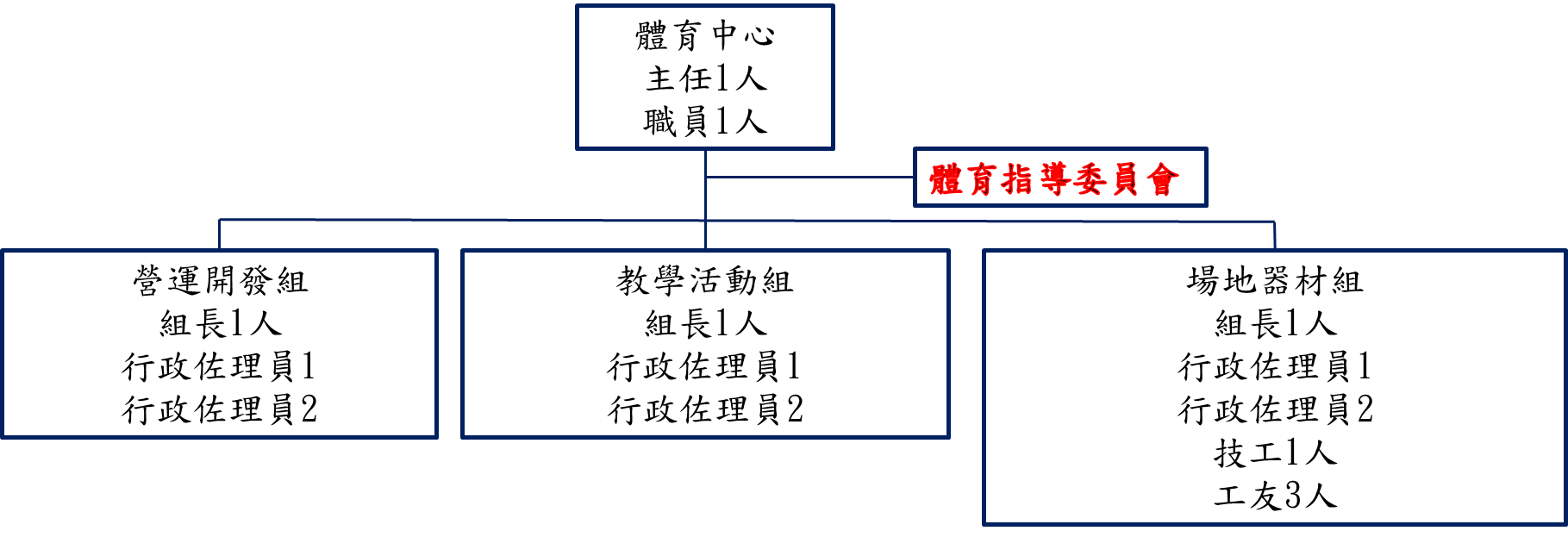 組織